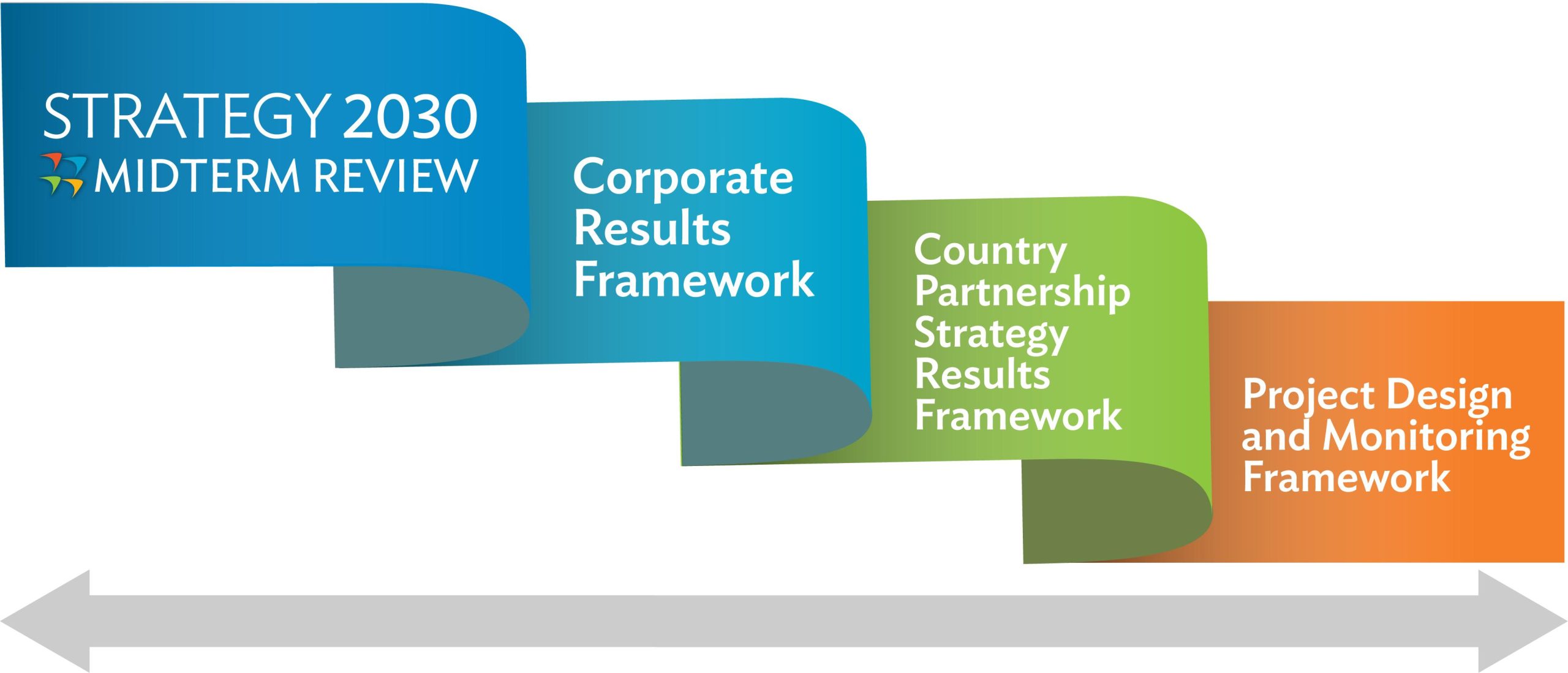 Sustainable Development Goals Visual