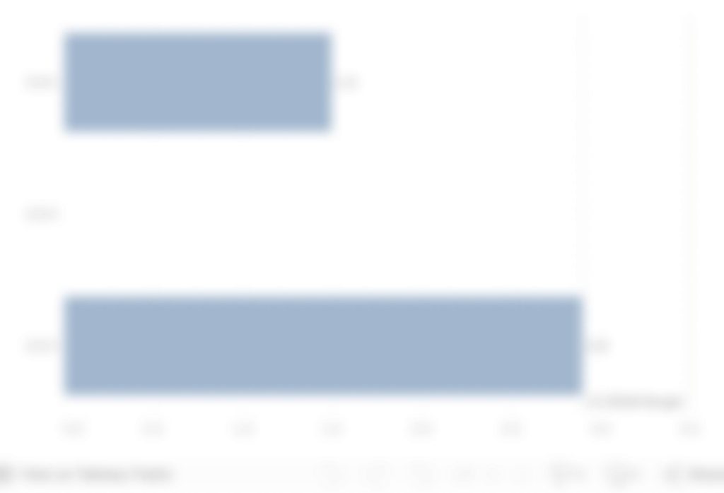 Bar Chart Preview Image