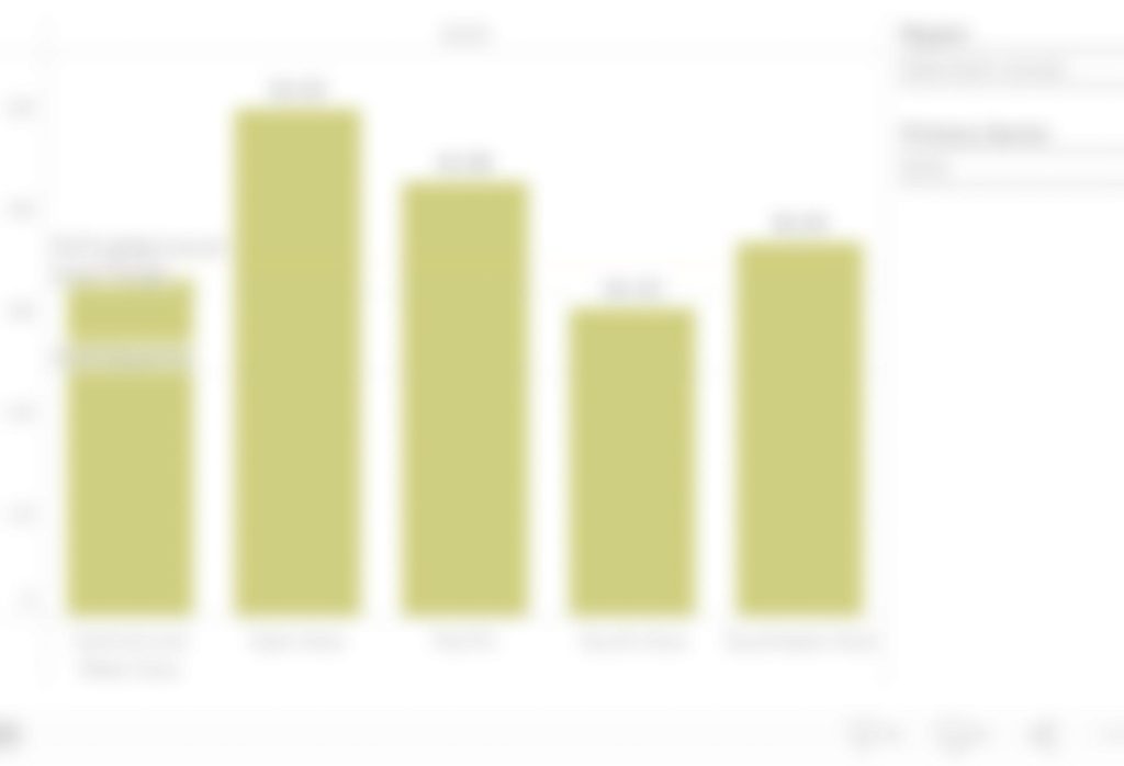 Bar Chart Preview Image
