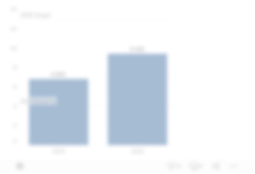 Bar Chart Preview Image